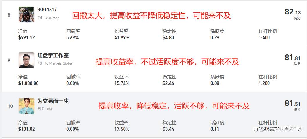 S16终级决赛 神龙震撼开赛