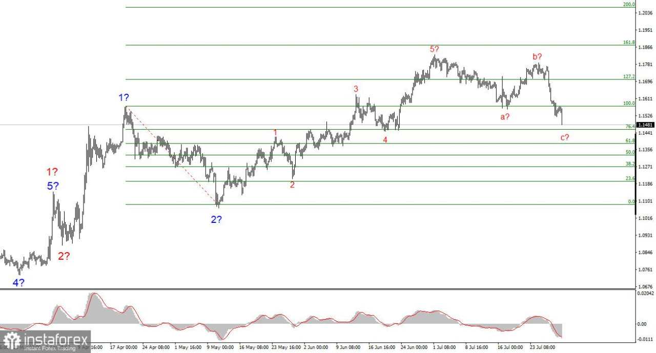 Analisis EUR/USD pada 30 Juli 2025