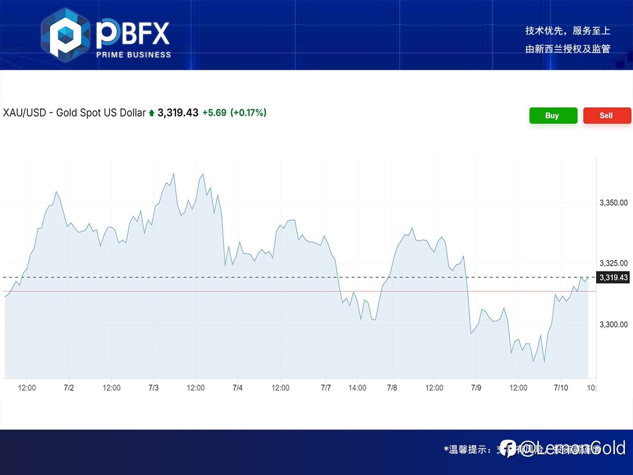 PBFX | PBFX Vietnam 黄金上涨0.36%