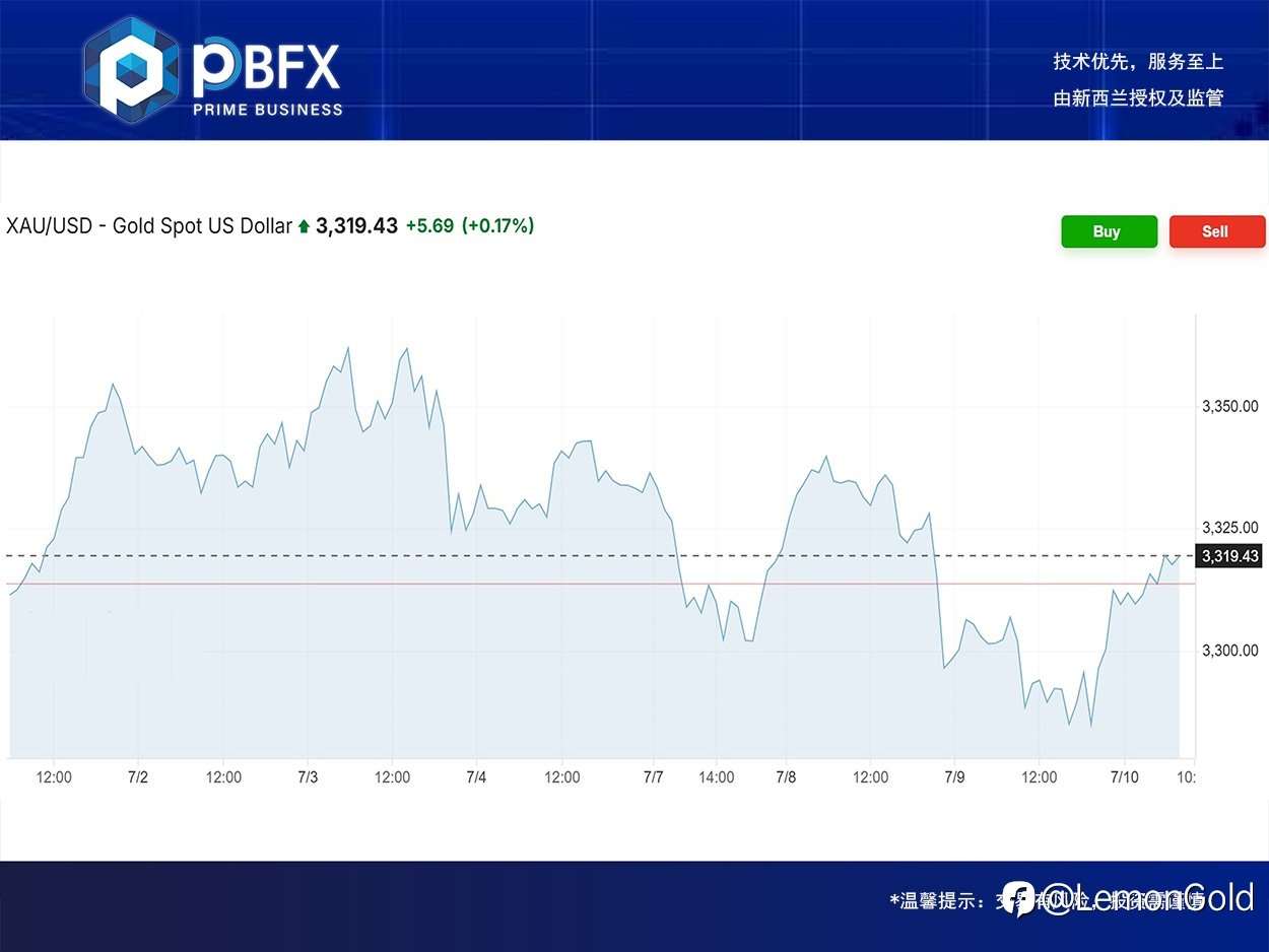 PBFX | PBFX Vietnam 黄金上涨0.36%