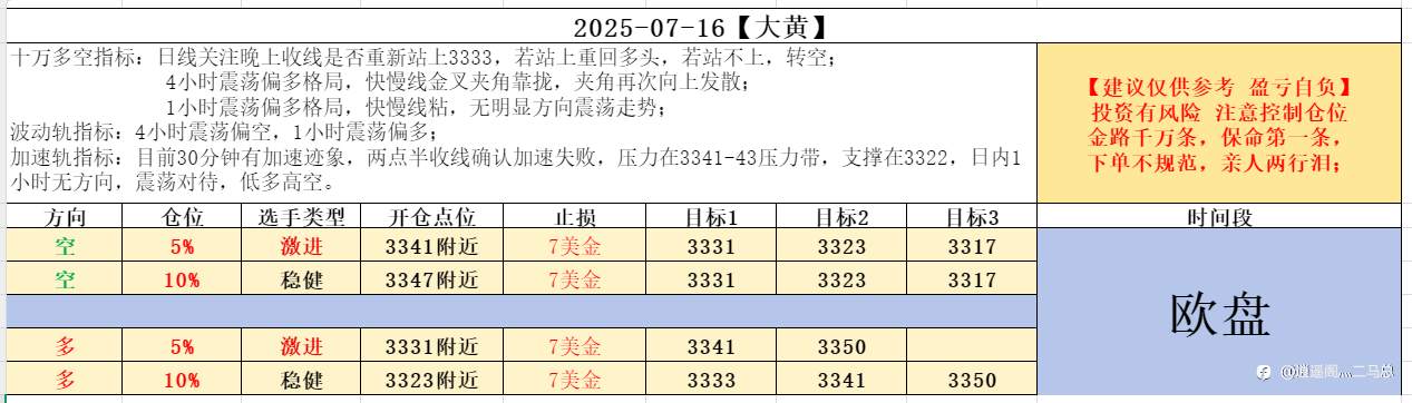 07-16欧盘计划