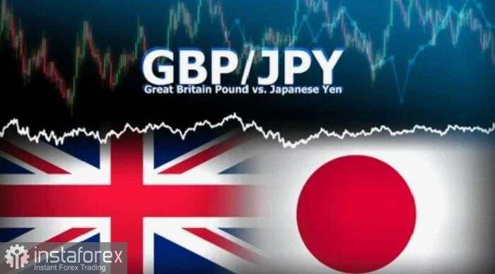 GBP/JPY. Analisis, Prakiraan, dan Situasi Pasar Saat Ini