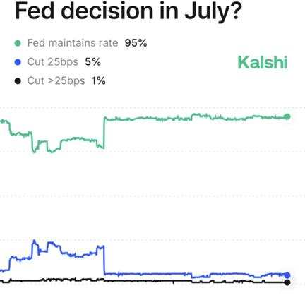 Will EUR/USD slide further before the Fed speaks?