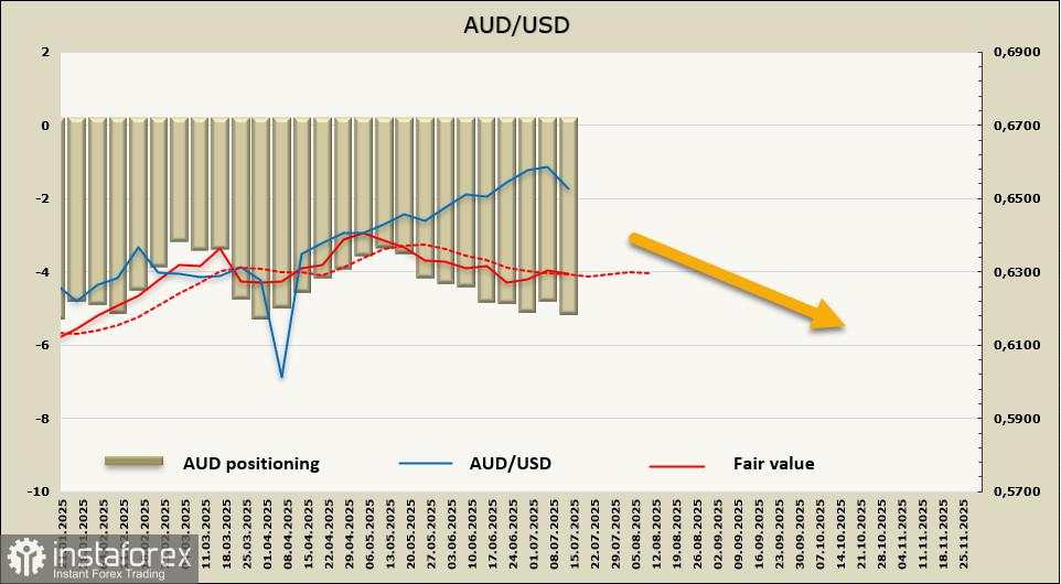 Dolar Australia Menunggu Data Pasar Tenaga Kerja