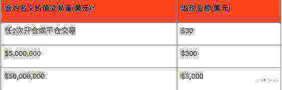 🔥 限时双重礼遇 | FXTM富拓“新客转户活动”重磅来袭，全场交易返现领不停！