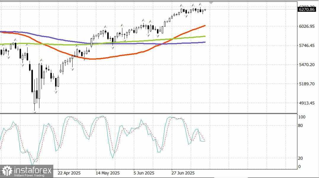 Pembaruan pasar saham AS pada 17 Juli: indeks saham utama terkonsolidasi di bawah level tertinggi mereka