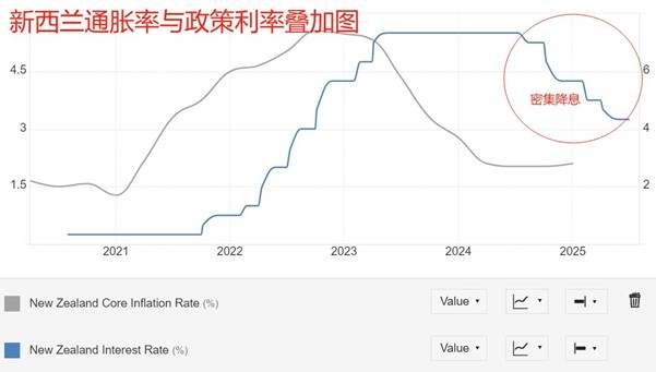 ATFX汇市前瞻：美联储会议纪要来袭，澳洲联储或降息25基点