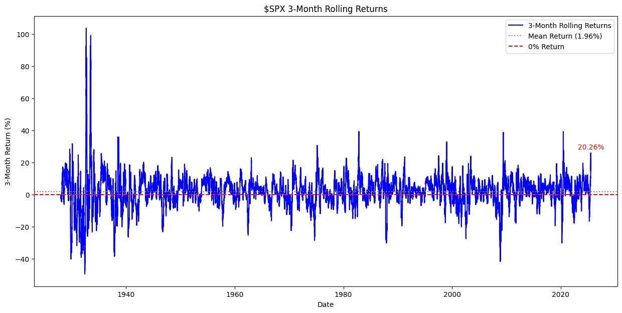 Momentum