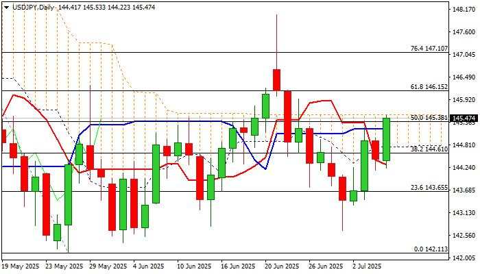 USD/JPY outlook: Dollar benefits from safe haven demand