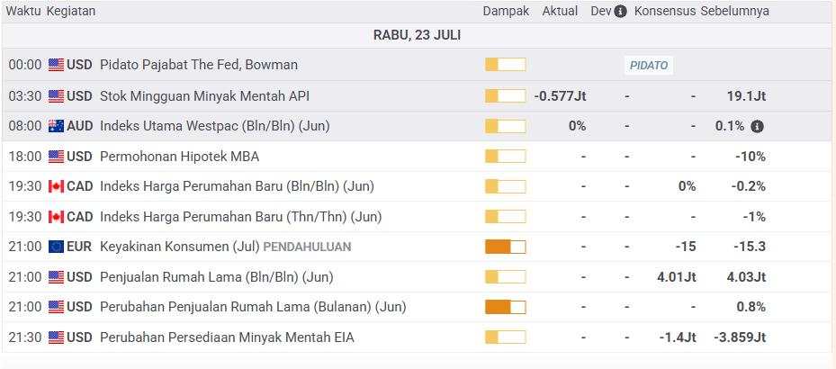 Prediksi Harga Emas: Tetap Cerah Ditengah Penguatan Sementara Dolar AS