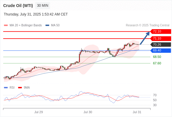 2025年7月31日-Trading Central每日策略早报