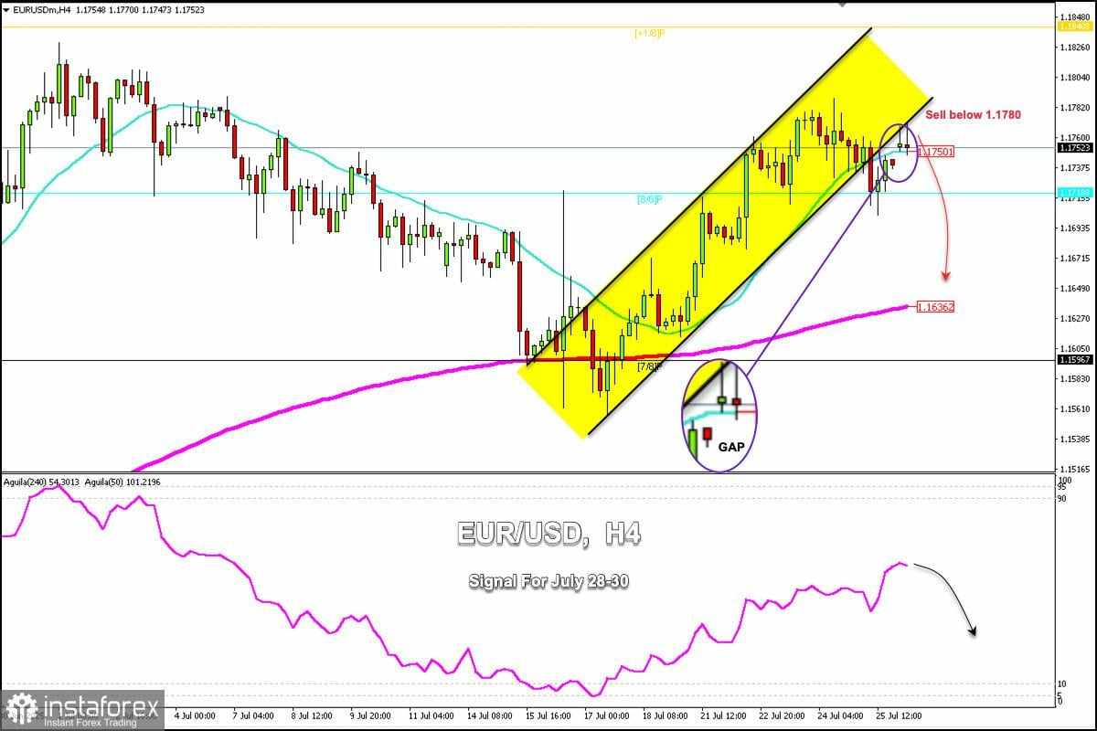 Sinyal Trading untuk EUR/USD pada 28-30 Juli 2025: jual di bawah 1.1780 (21 SMA - 8/8 Murray)
