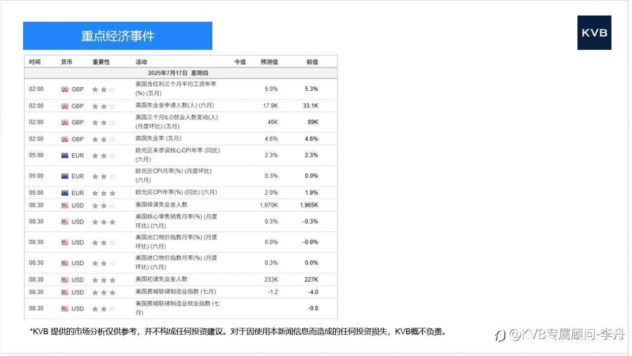 市场分析 2025年 7 月 17 日