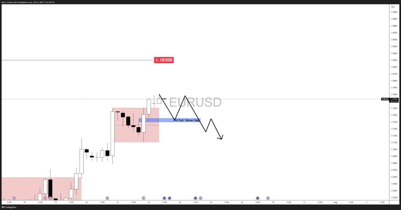 EUR/USD forecast: Euro slides -200 pips as Fed decision and NFP loom – Recovery or more downside?