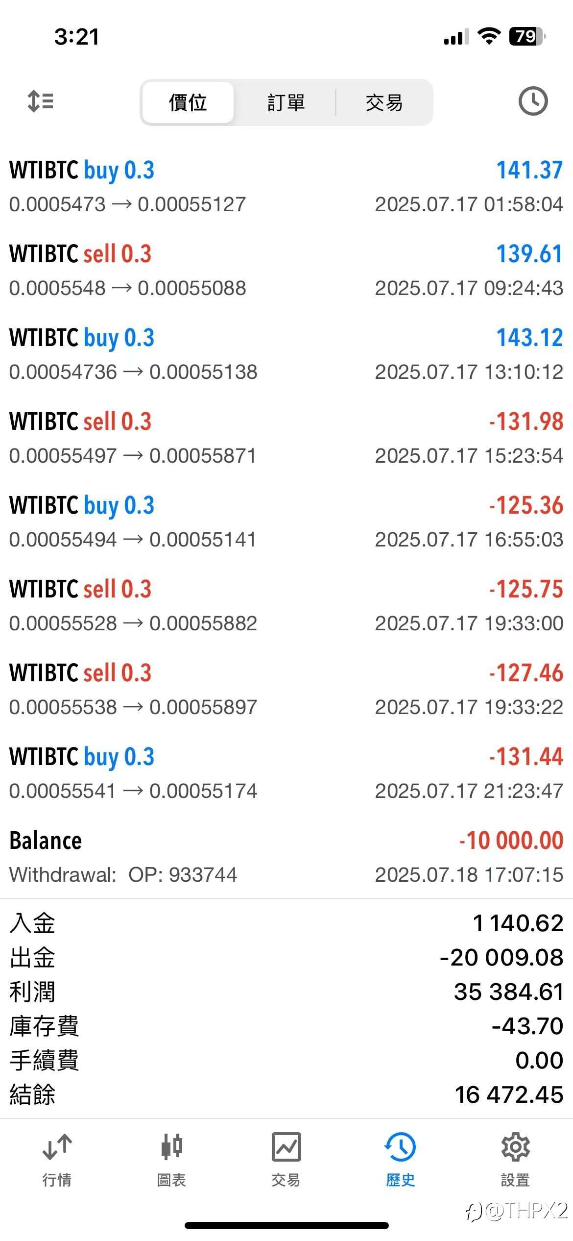 WTIBTC