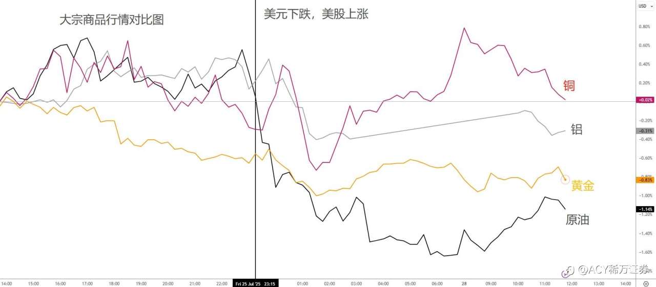 欧美协议迎来狂欢，中美关系或有改善，多国协议疑云未散！