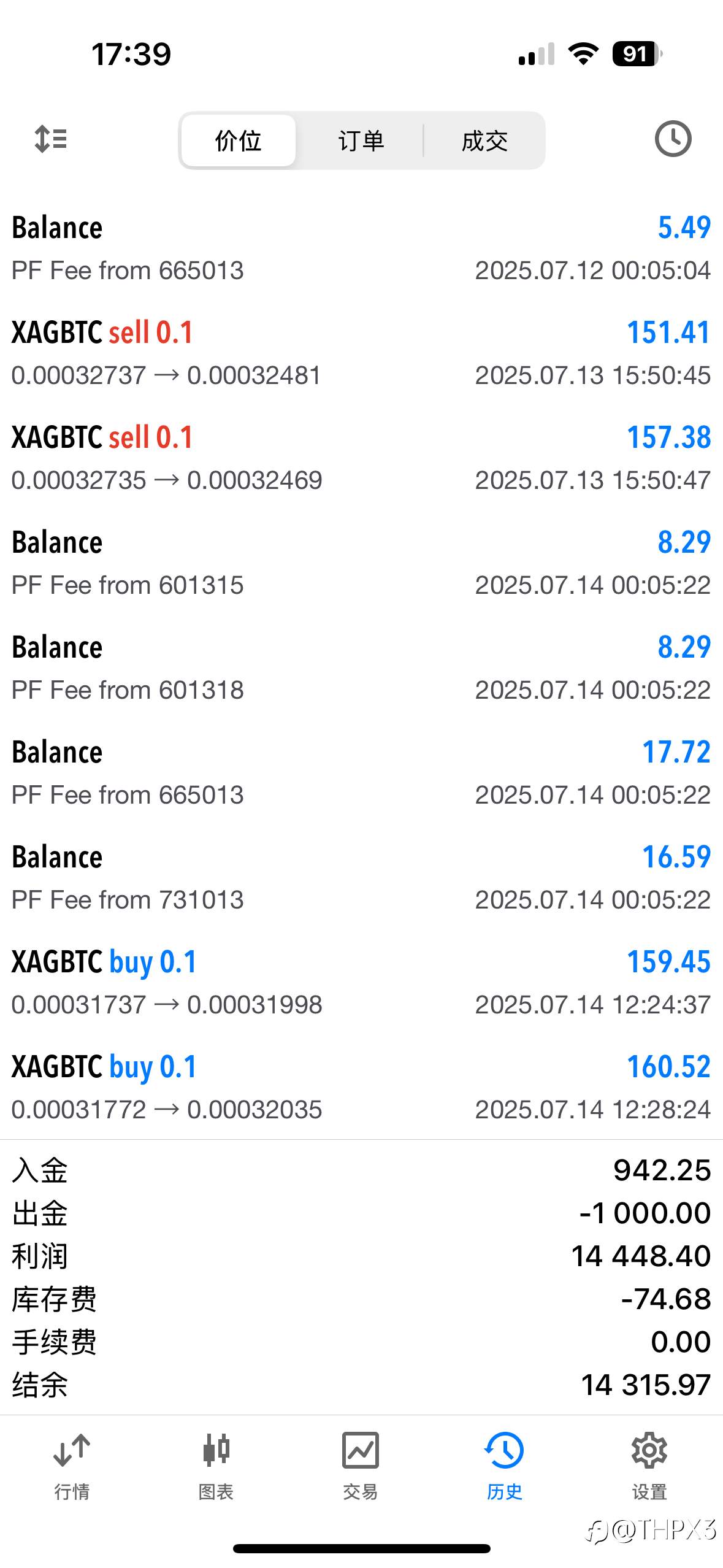 BTC/XAG今日行情