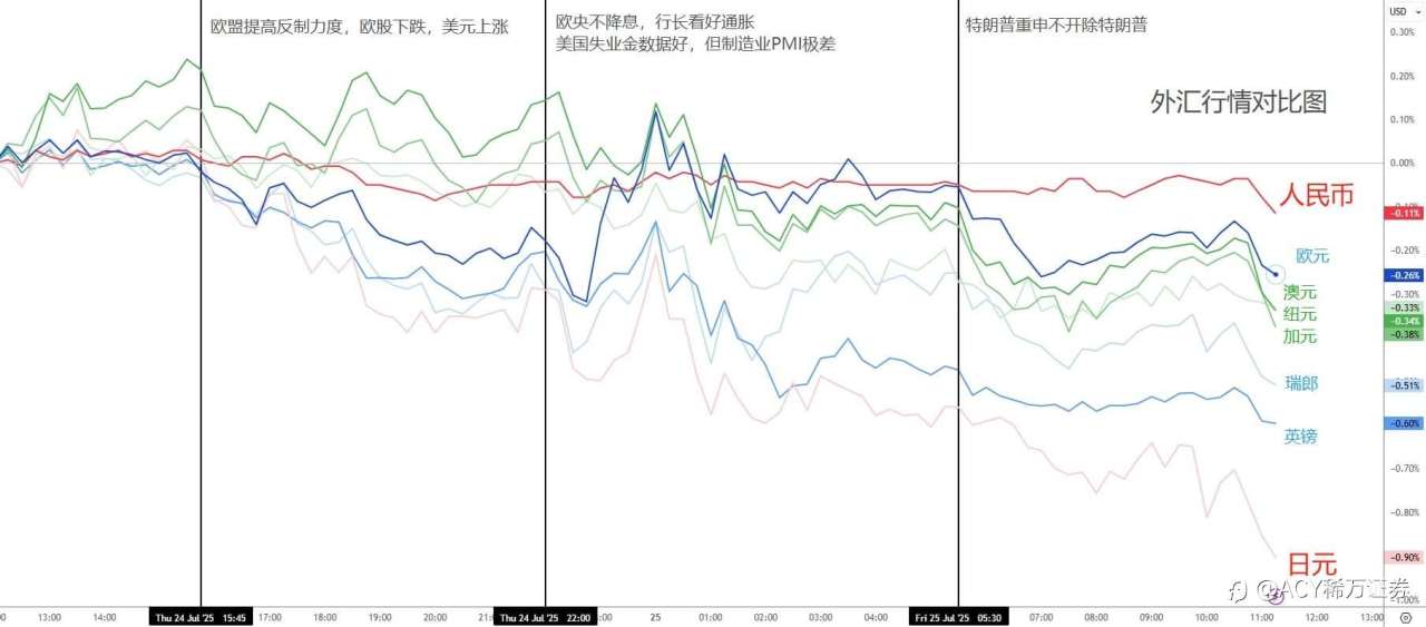 【ACY证券】欧央八连降后停手，鲍威尔暂保主席之位！日本可能达成了一份“假协议”？