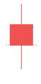 Market Outlook XAU/USD: Waspadai Bearish Continuation Pattern, Turun Lagi?