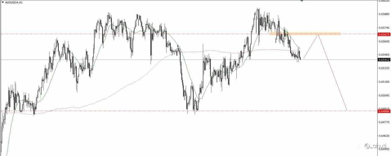 PLAN TRADE 15/7/25