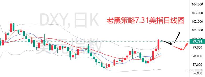 老黑策略：7.31外汇、黄金、原油分析策略