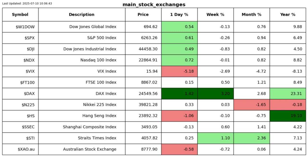 Views on stagflation: Higher inflation and weaker growth