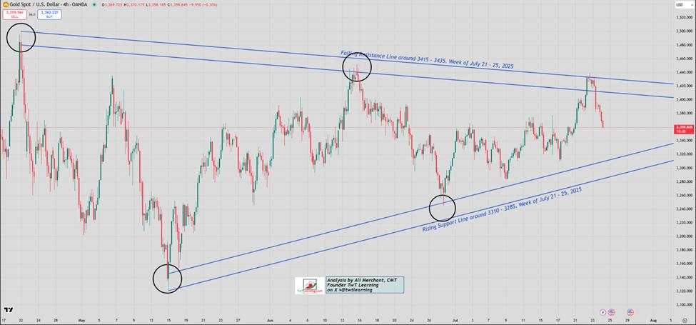 Gold short-term trade opportunities