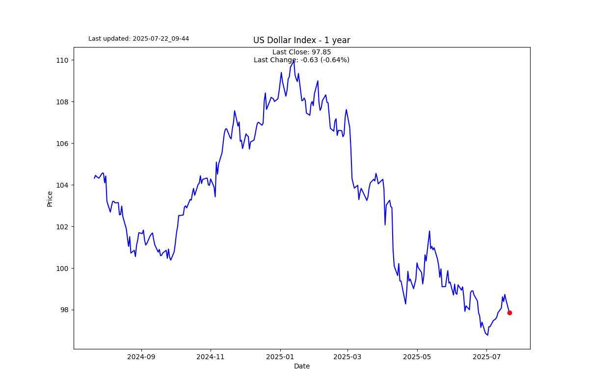 Valuation extremes are sticky and tricky
