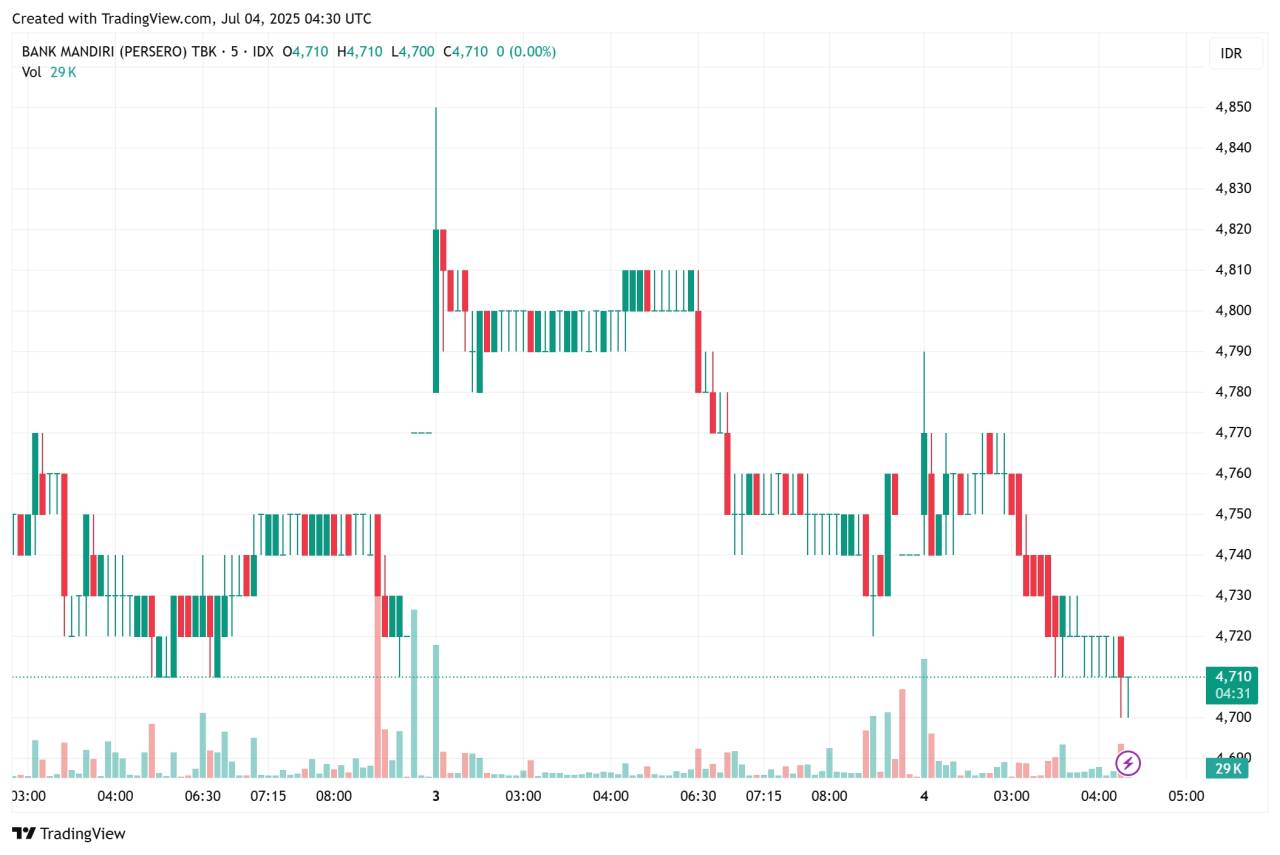 Belajar entry pattern kemarin bikin gua sadar banyak salah