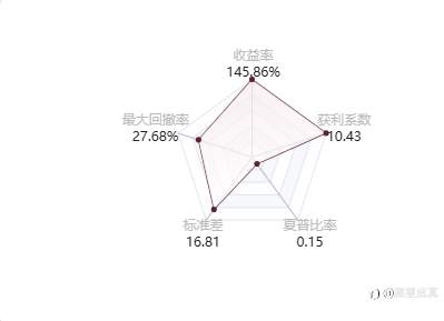 考虑要不要跟
