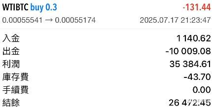 WTIBTC