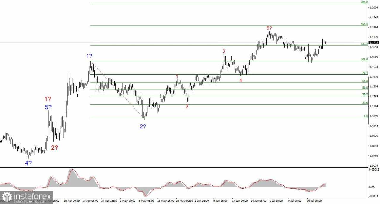 Total Fed Audits sebagai Alat untuk Menekan Powell