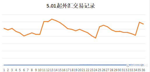 刚毕业的大学生韭菜一枚,希望老师们多指点