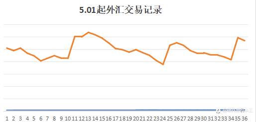 刚毕业的大学生韭菜一枚，希望老师们多指点