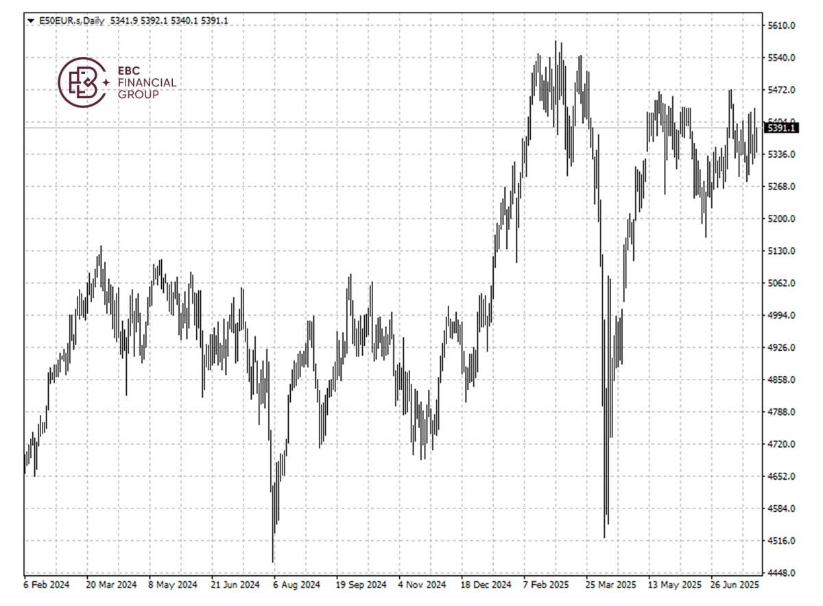 ​EBC Markets Briefing | Selective opportunity emerges in European stocks