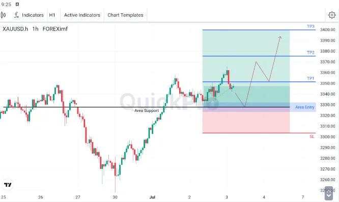 Emas Rebound dari 3331.91 - 3323.26, Pertahankan Bias Bullish