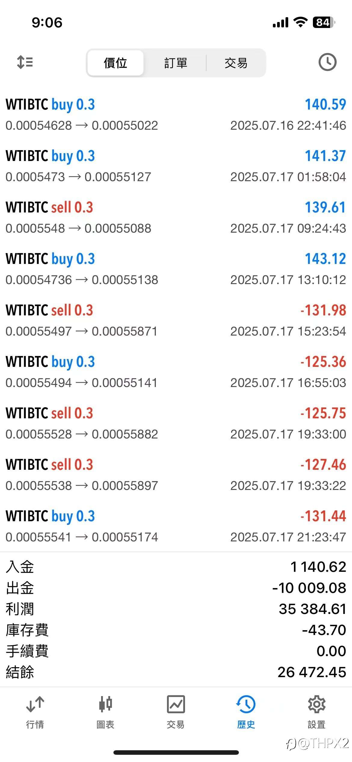 wtibtc