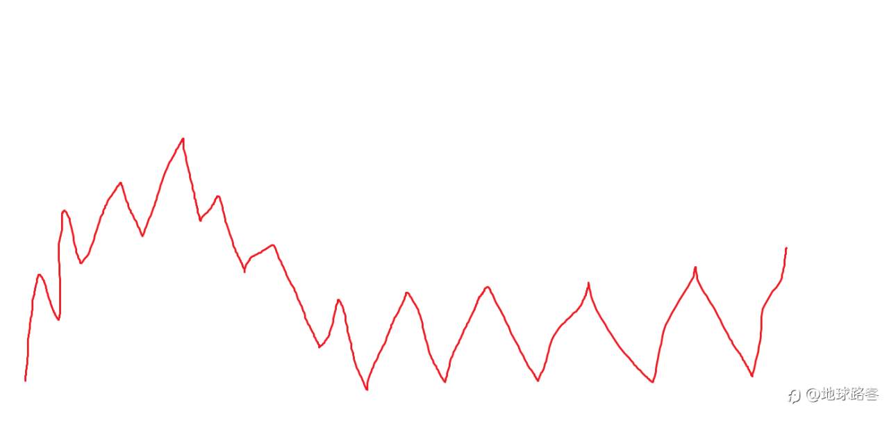 震荡其实是恩典