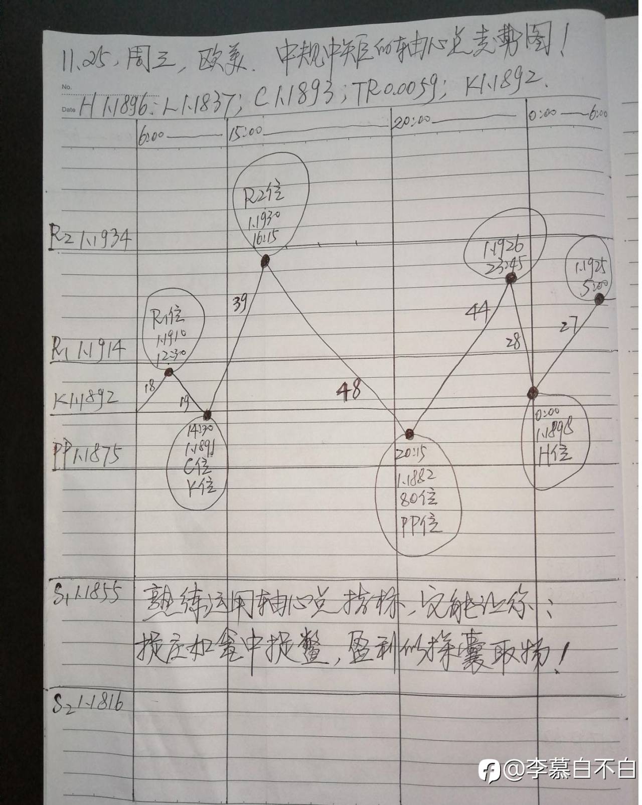 交易指标王中之王——轴心点指标详解！