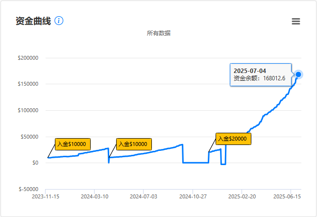 赞同“不可能三角”的观点