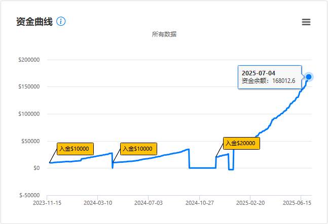 赞同“不可能三角”的观点