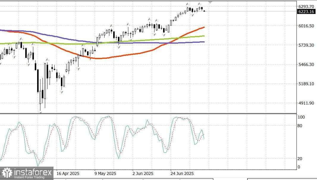 Pembaruan pasar saham AS pada 14 Juli: Trump kembali ke perang tarif