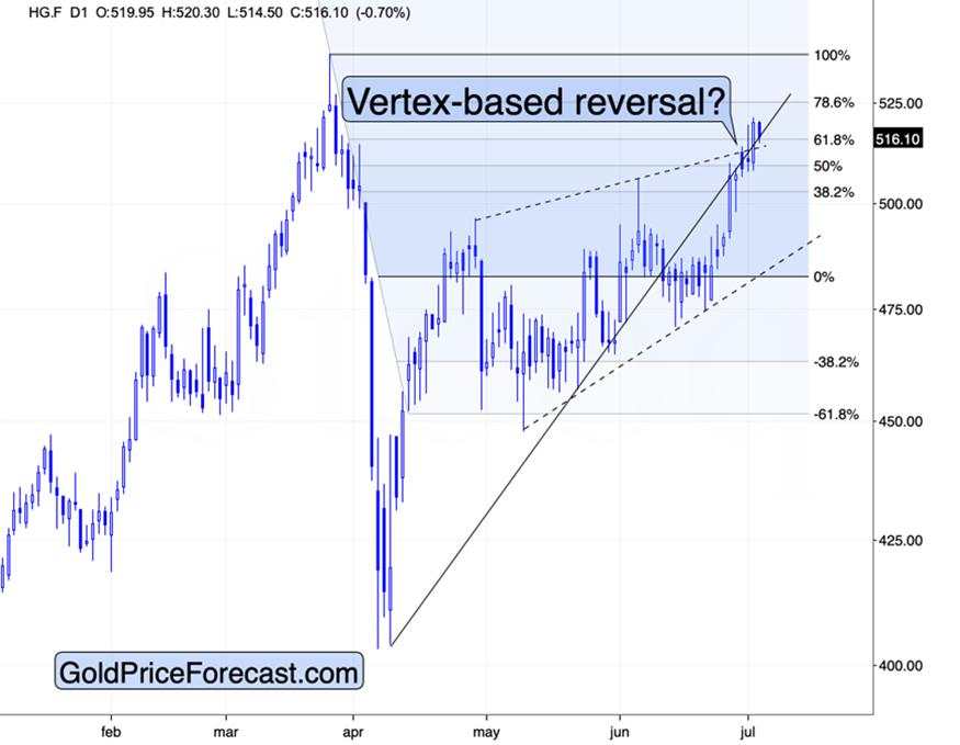 Gold’s breakdown was verified – Decline continues