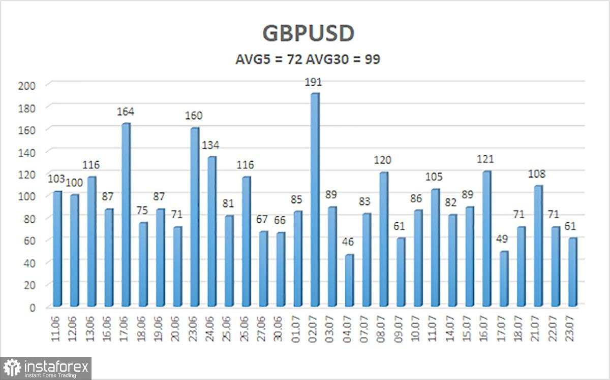 Gambaran Umum GBP/USD – 24 Juli. Tarif Trump: Tidak Ada yang Akan Terhindar