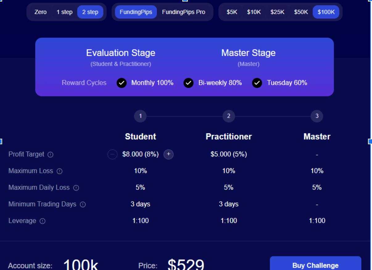 How FundingPips Empowers Traders with Real Opportunities
