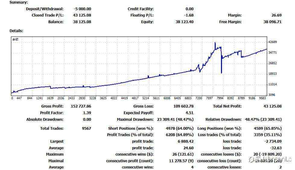 🌟🌟🌟Stable Gold Account Growth🌟🌟🌟