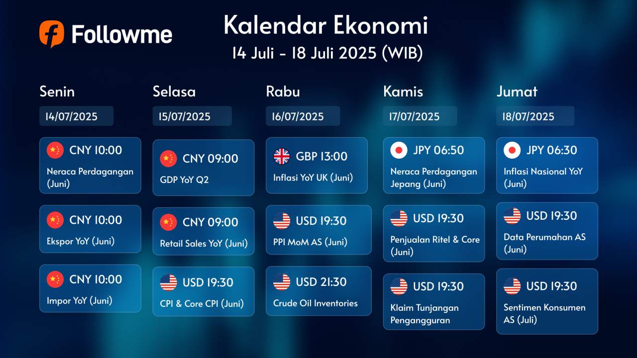 Pekan Ini: Awas Gerakan Besar dari China, AS, & Jepang!