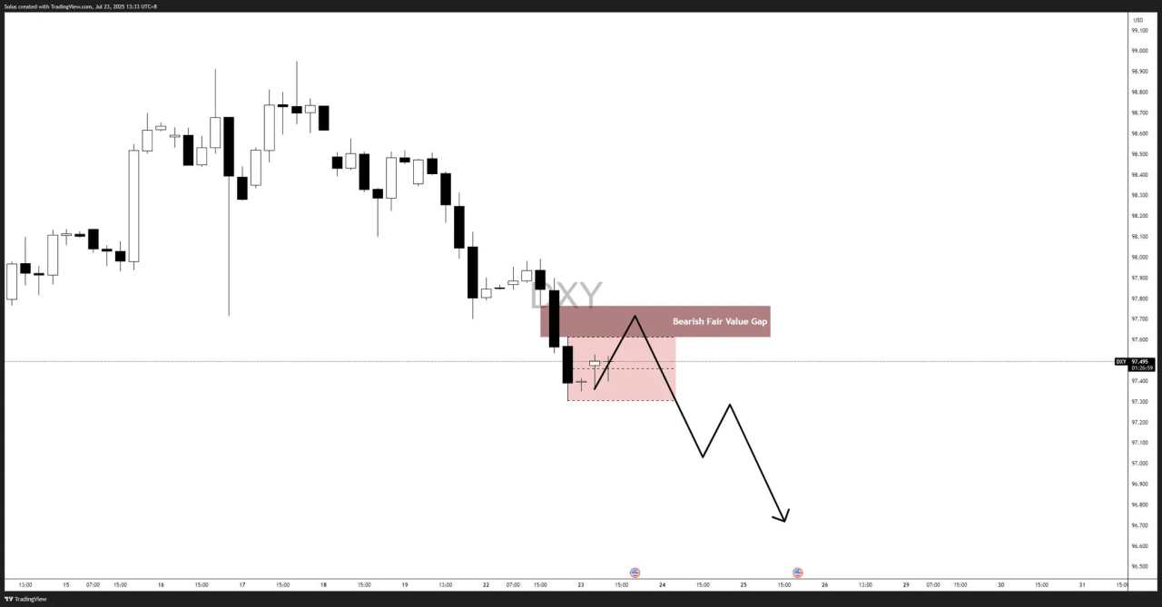 Dollar forecast: US Dollar fails to hold 99.00 – Sinks below 98.00 – What’s next? [Video]