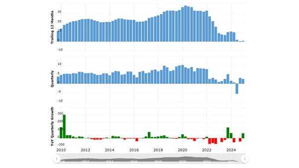 What is EBITDA? Understand Cash Flow Reality in 3 Mins