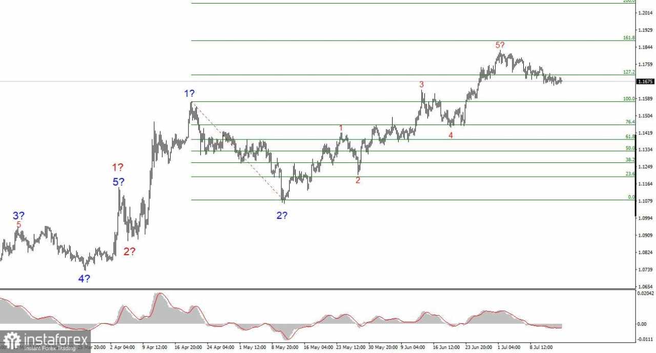 Analisis EUR/USD pada 15 Juli 2025